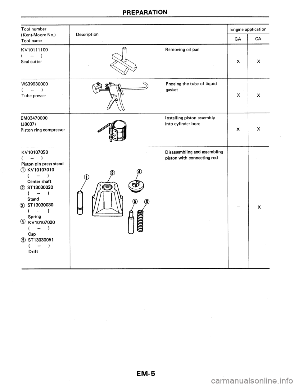 NISSAN PULSAR 1986  Service Manual 