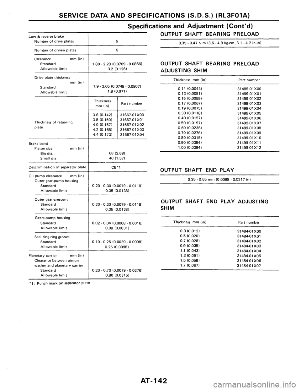 NISSAN PULSAR 1986  Service Manual 