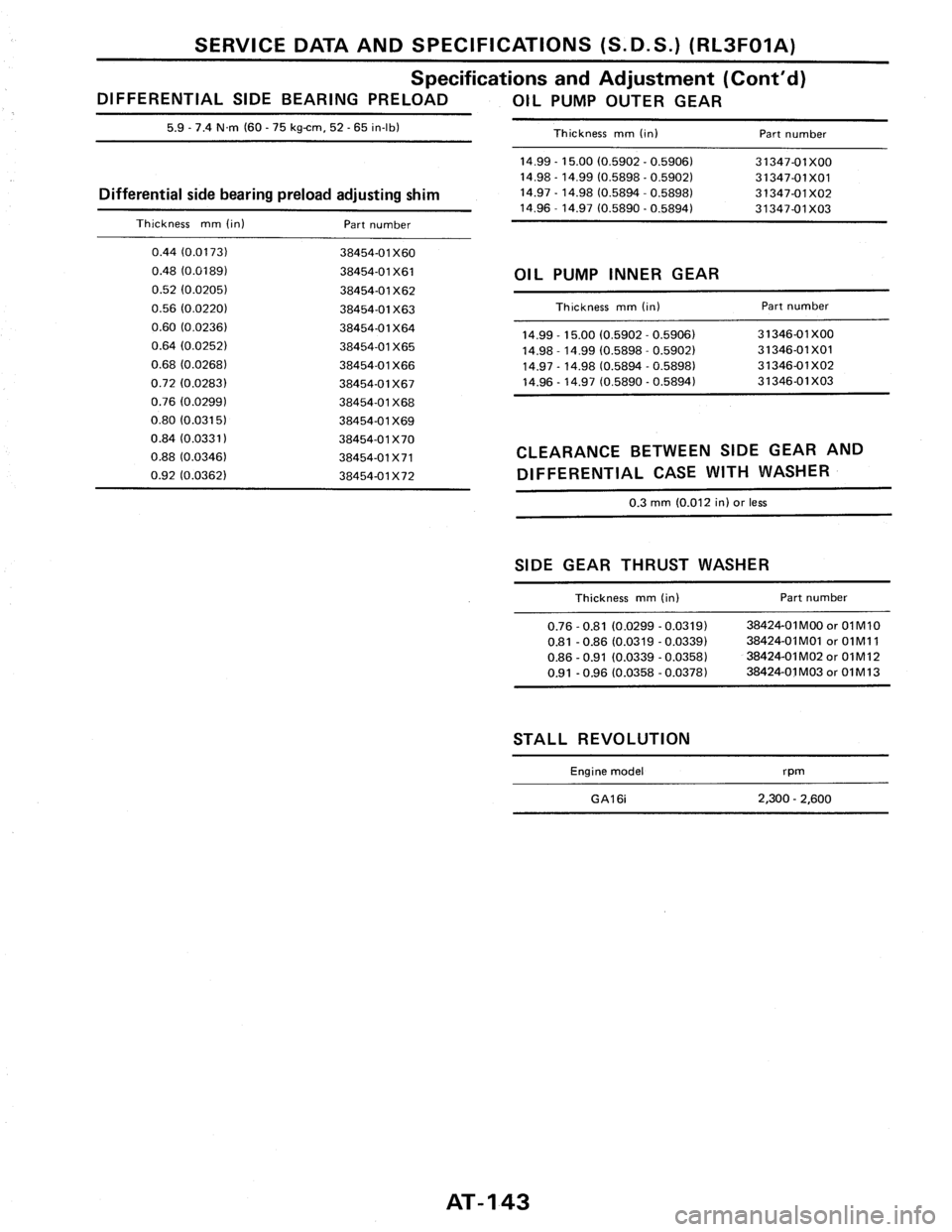 NISSAN PULSAR 1986  Service Manual 