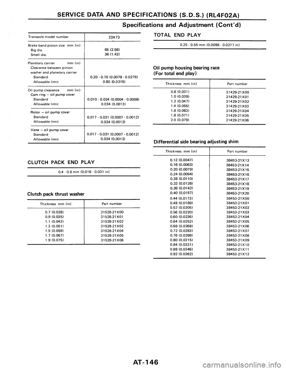 NISSAN PULSAR 1986  Service Manual 