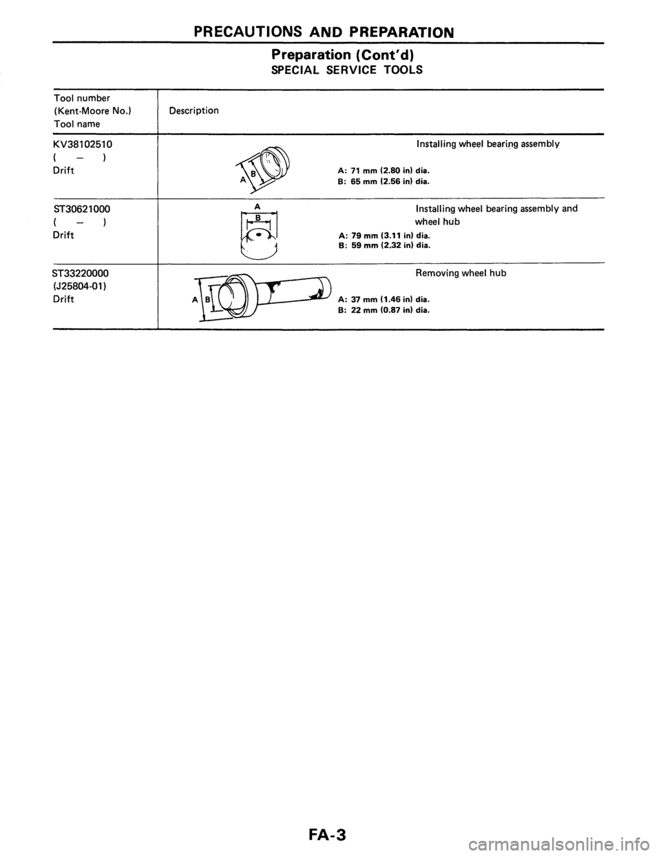 NISSAN PULSAR 1986  Service Manual 