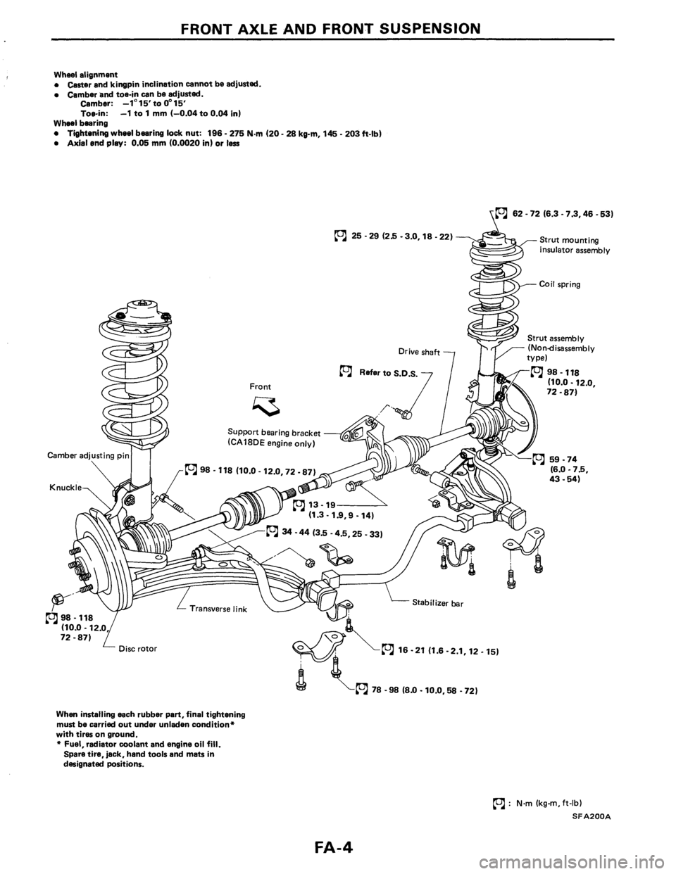 NISSAN PULSAR 1986  Service Manual 