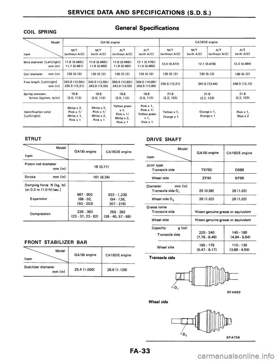 NISSAN PULSAR 1986  Service Manual 