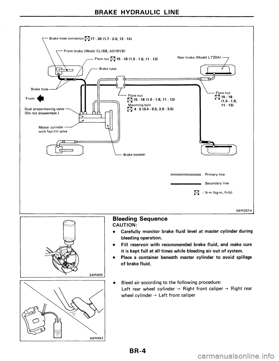 NISSAN PULSAR 1986  Service Manual 