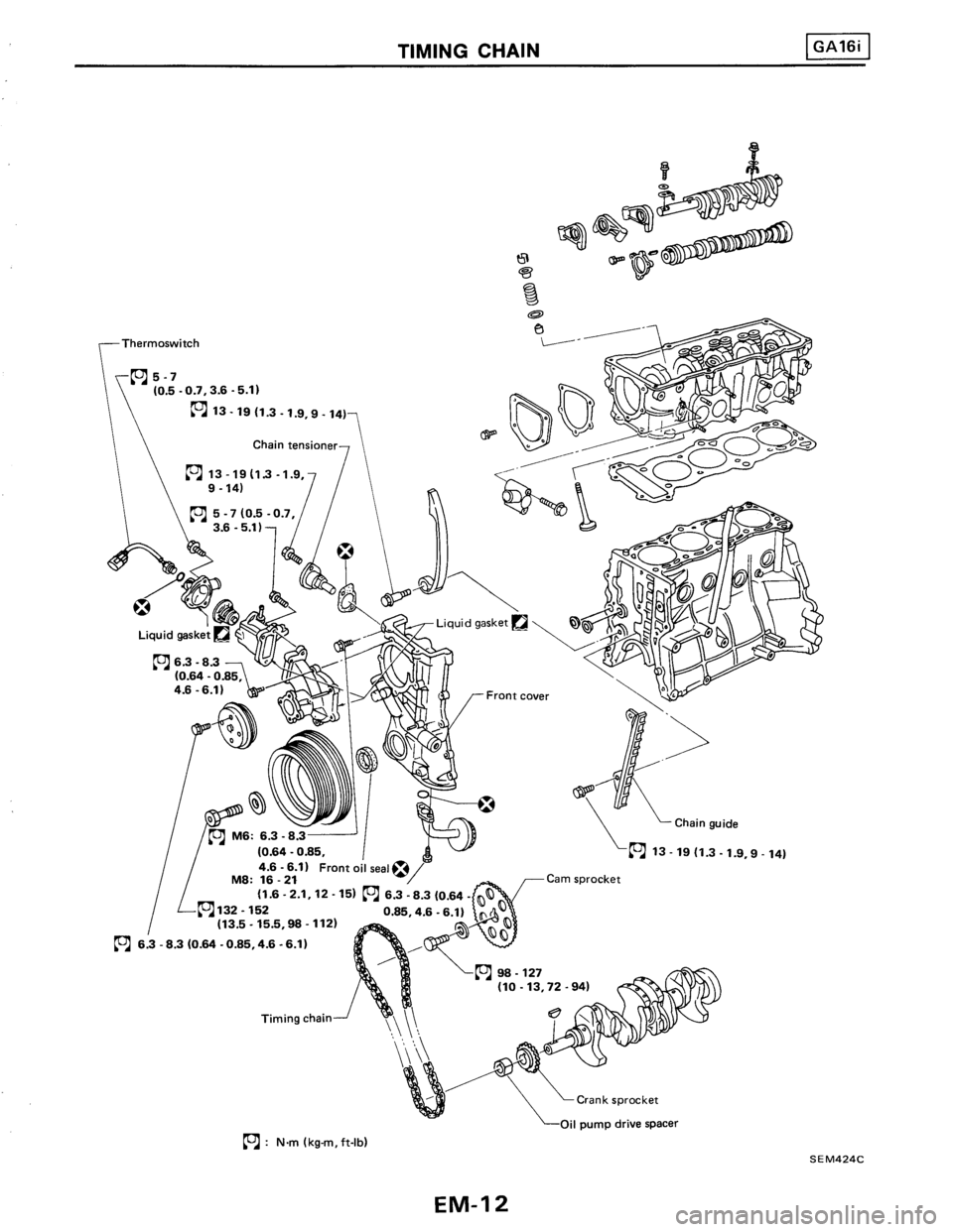 NISSAN PULSAR 1986  Service Manual 