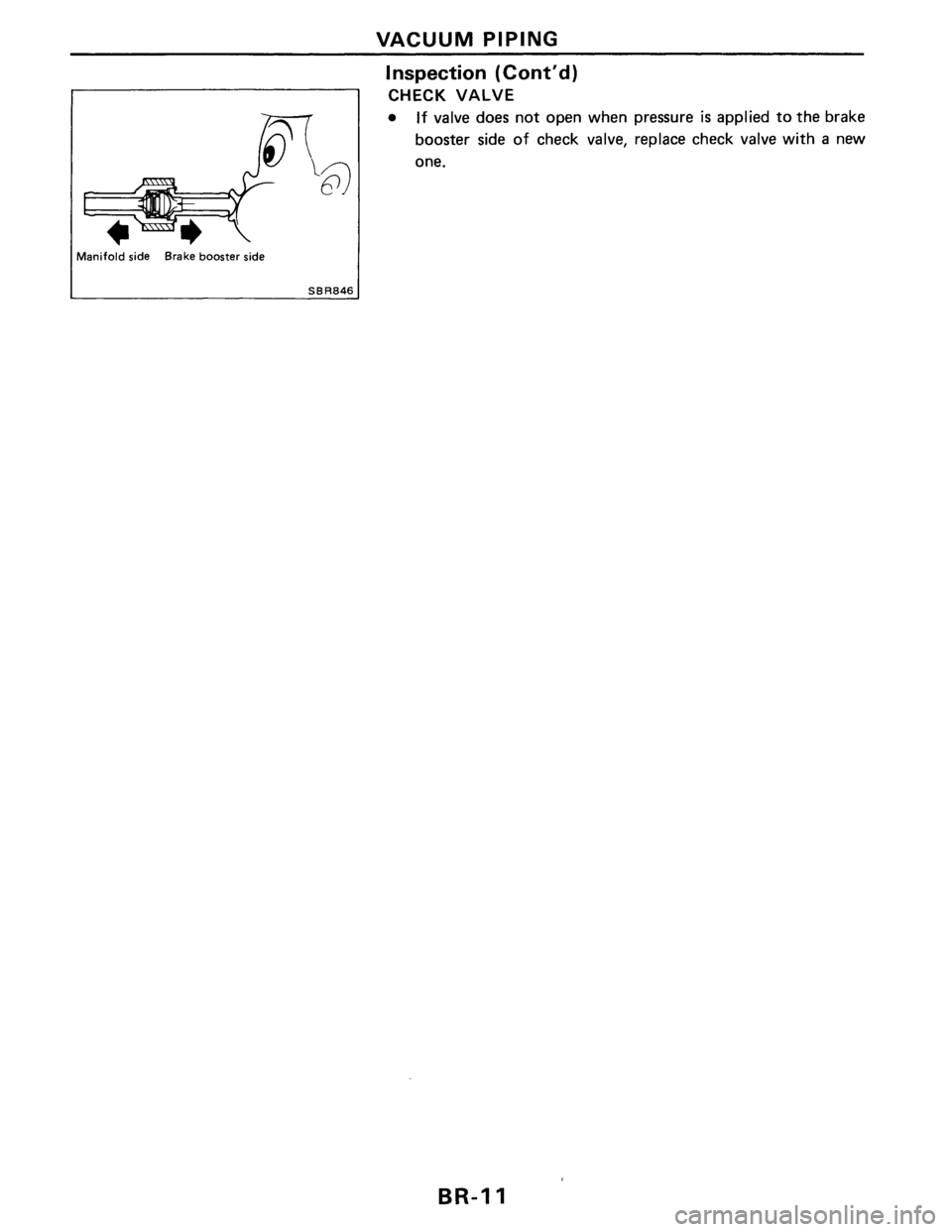 NISSAN PULSAR 1986  Service Manual 