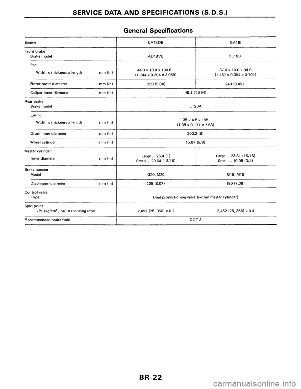 NISSAN PULSAR 1986  Service Manual 