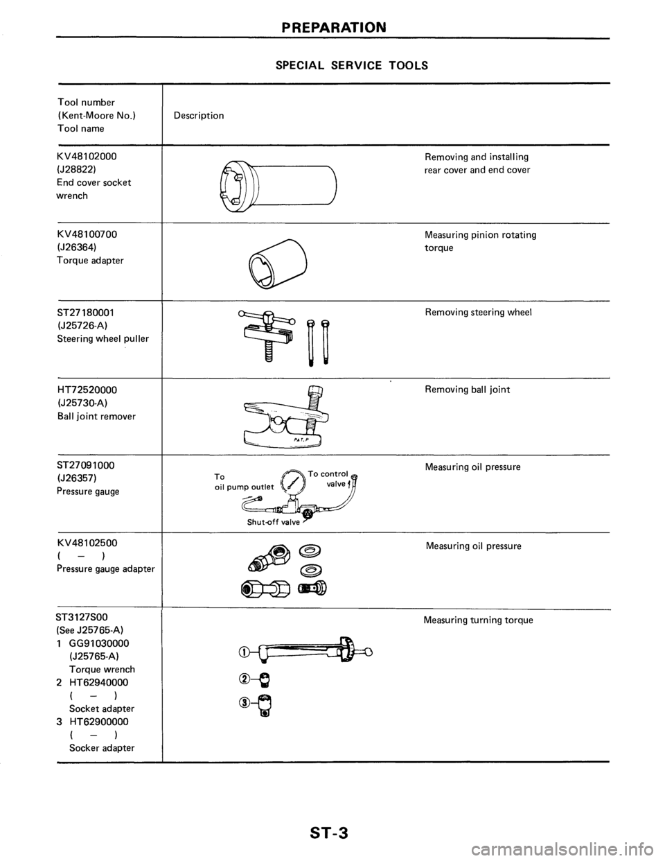 NISSAN PULSAR 1986  Service Manual 