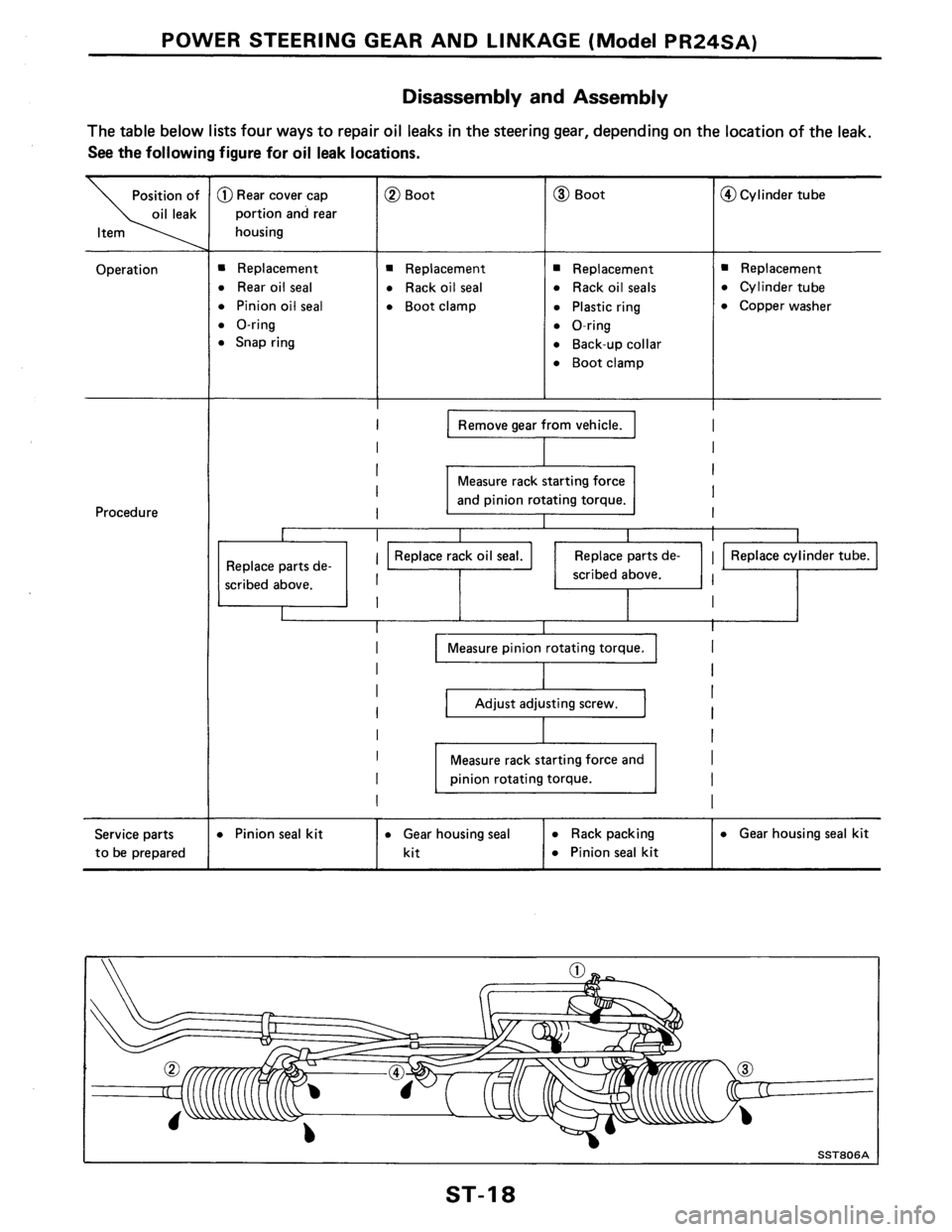 NISSAN PULSAR 1986  Service Manual 
