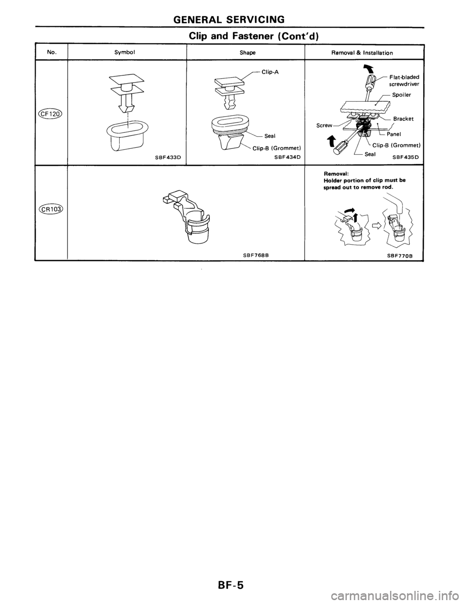 NISSAN PULSAR 1986  Service Manual 