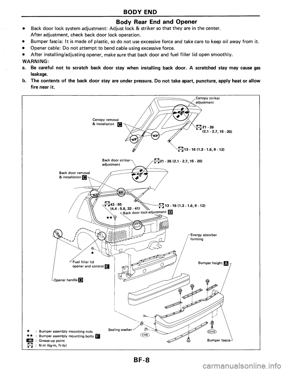 NISSAN PULSAR 1986  Service Manual 