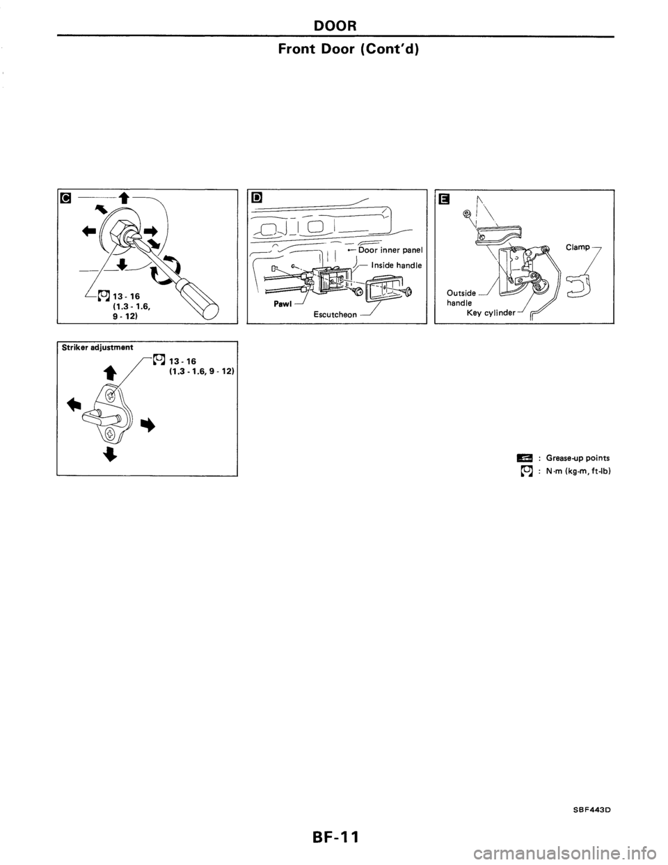 NISSAN PULSAR 1986  Service Manual 