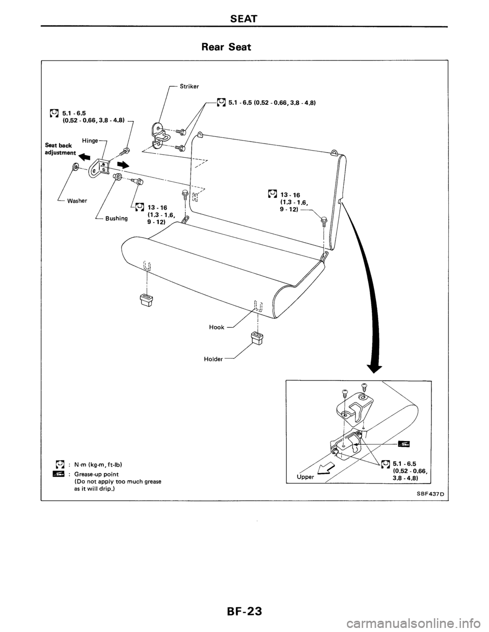 NISSAN PULSAR 1986  Service Manual 