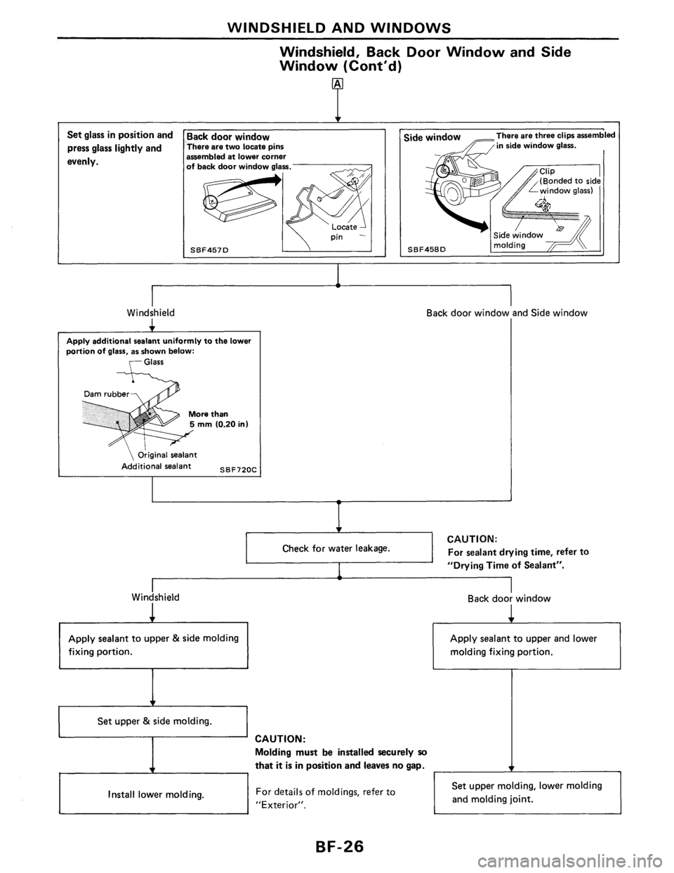NISSAN PULSAR 1986  Service Manual 