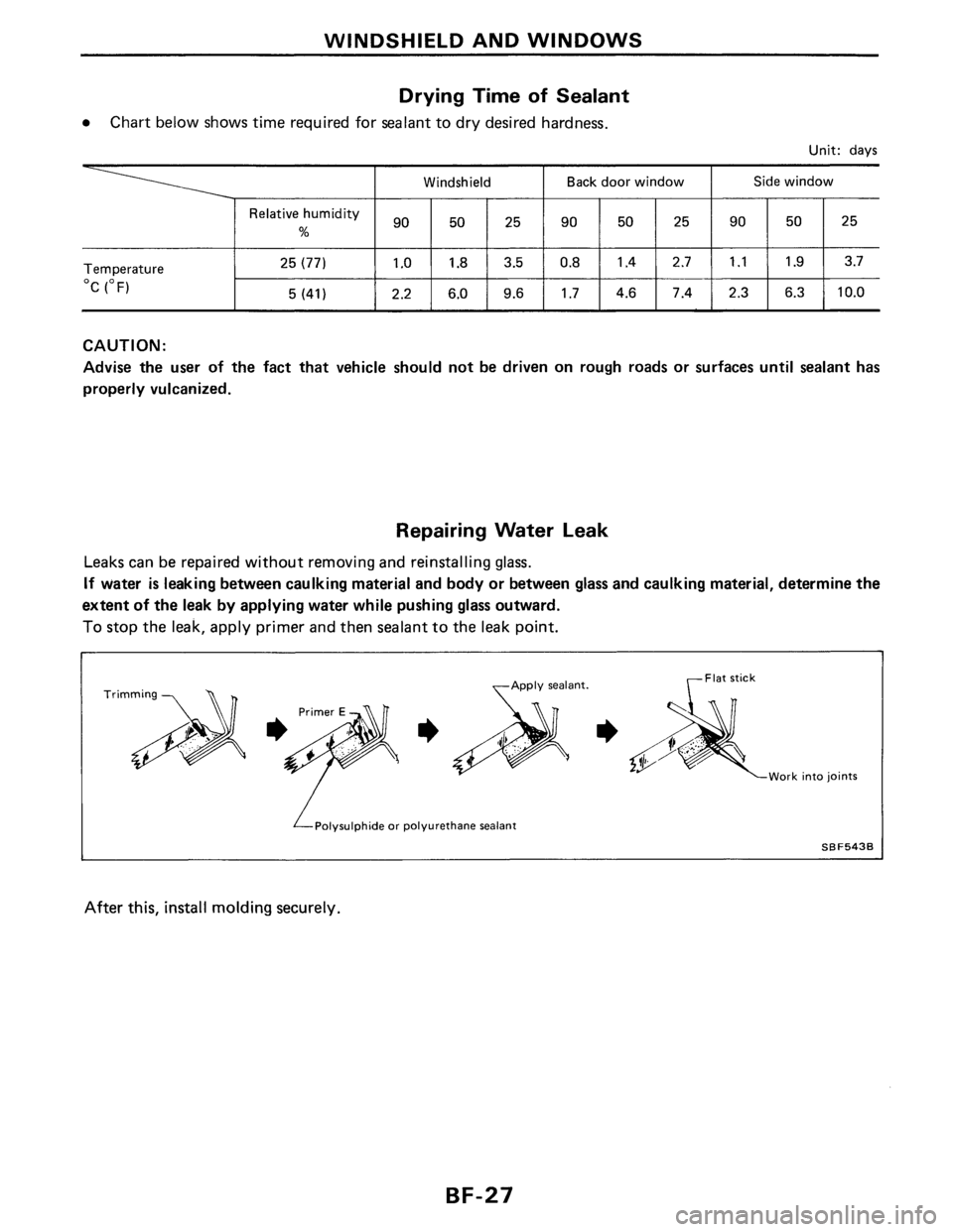 NISSAN PULSAR 1986  Service Manual 