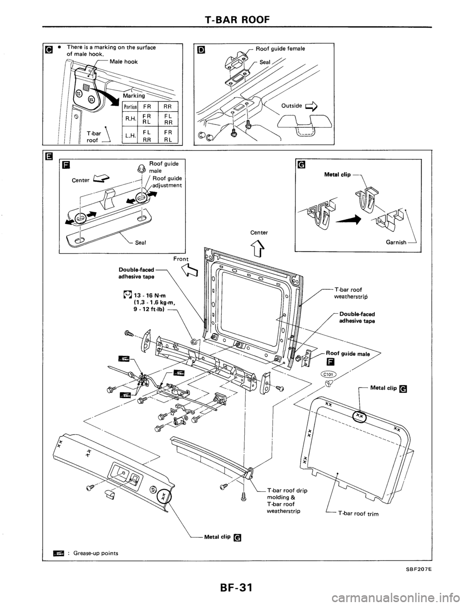 NISSAN PULSAR 1986  Service Manual 
