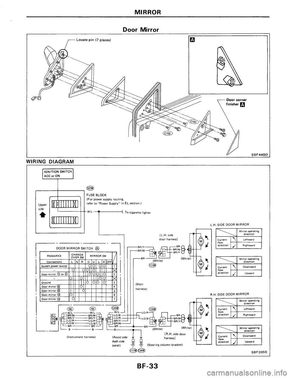 NISSAN PULSAR 1986  Service Manual 