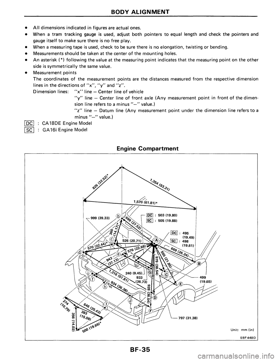 NISSAN PULSAR 1986  Service Manual 