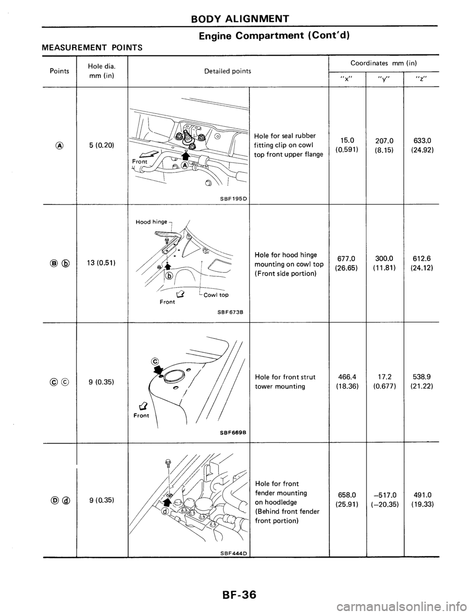 NISSAN PULSAR 1986  Service Manual 