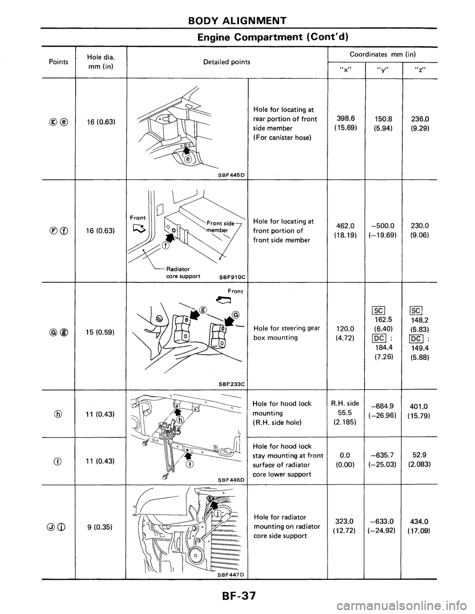 NISSAN PULSAR 1986  Service Manual 