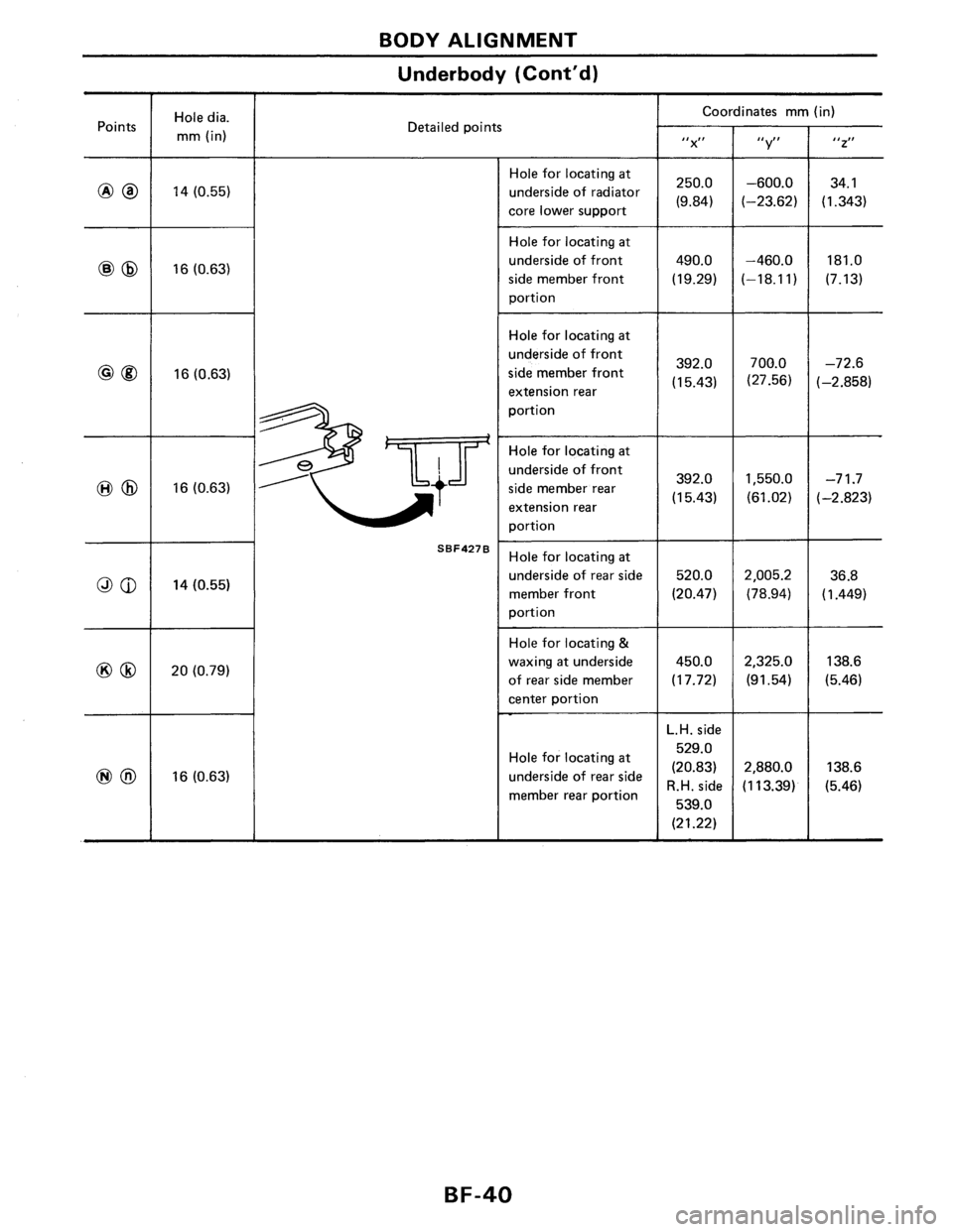 NISSAN PULSAR 1986  Service Manual 