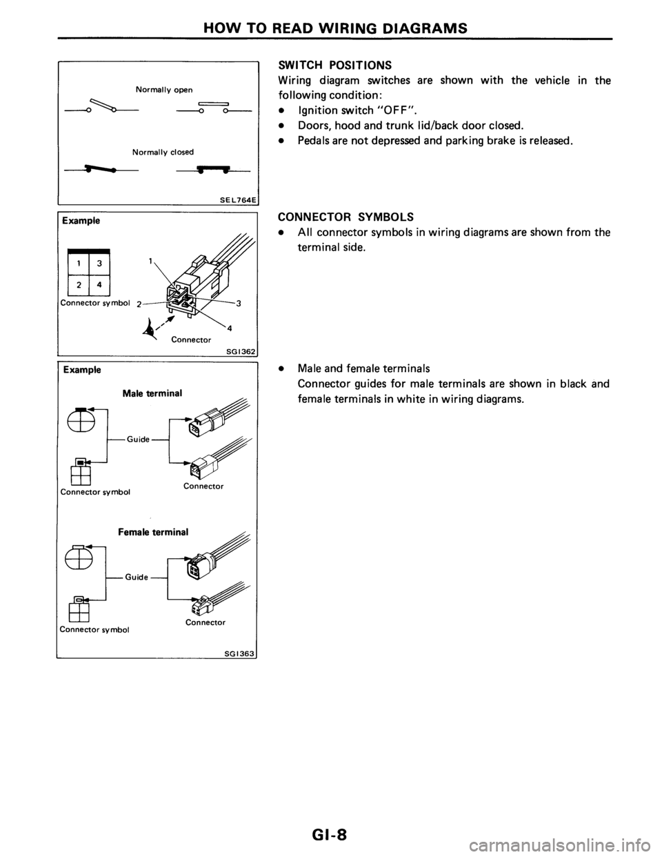 NISSAN PULSAR 1986  Service Manual 