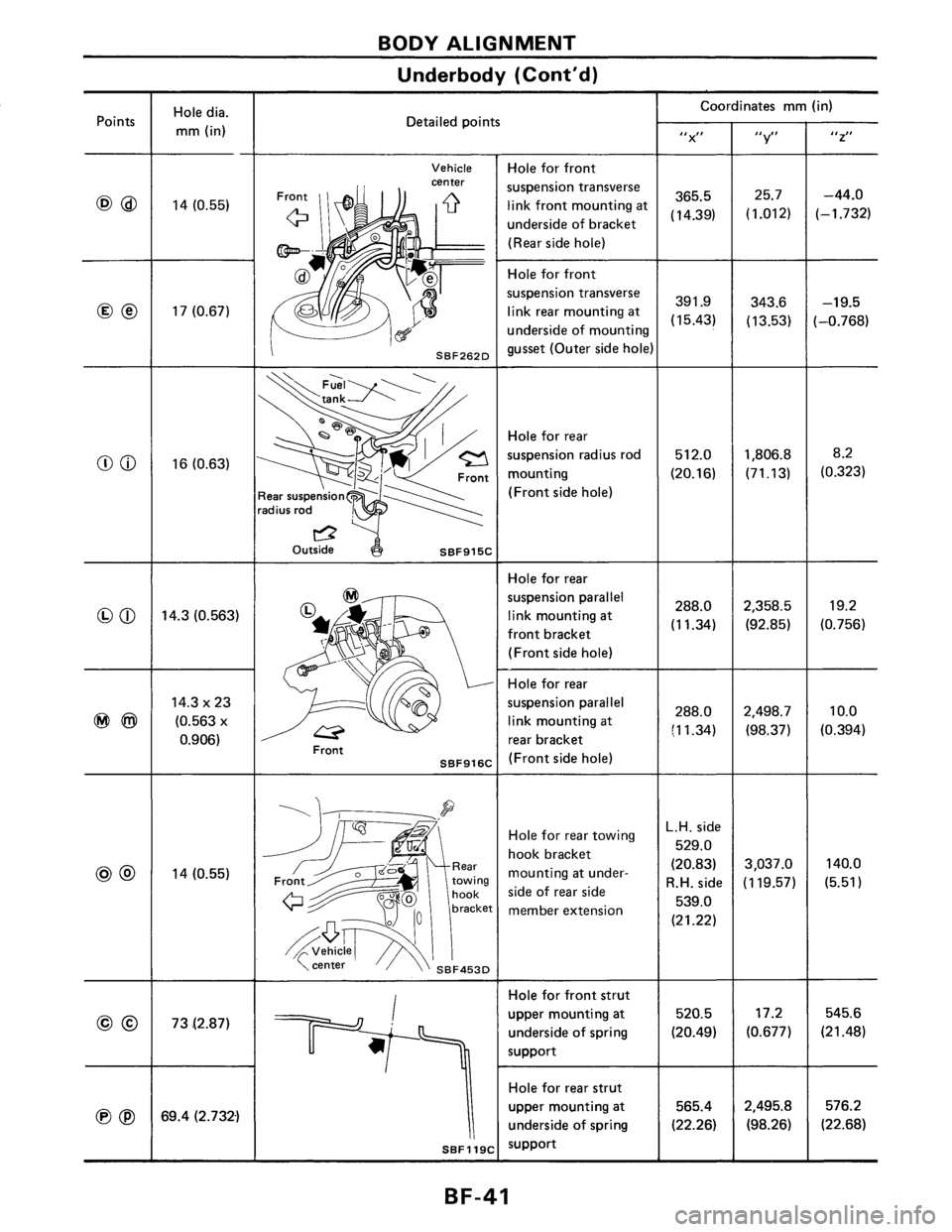 NISSAN PULSAR 1986  Service Manual 