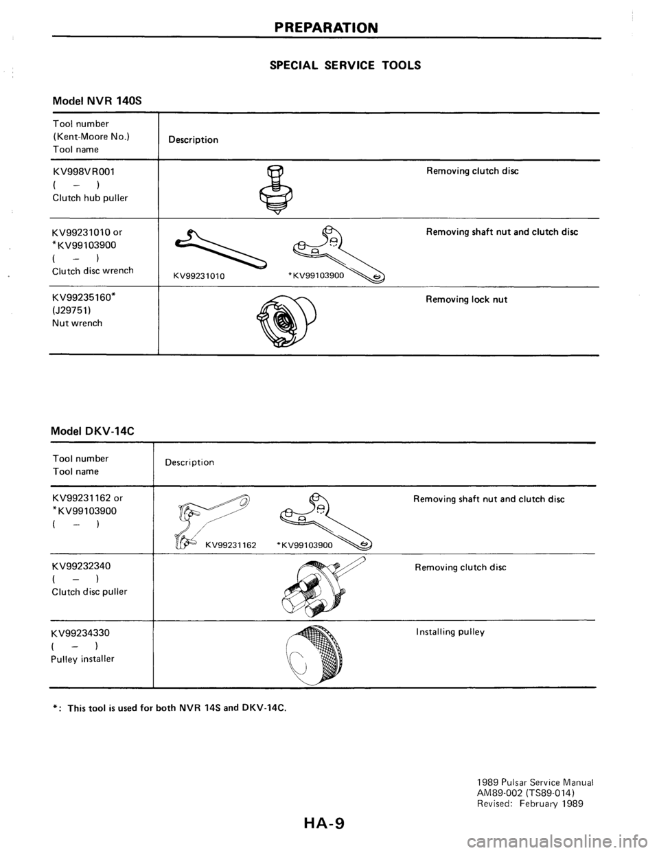 NISSAN PULSAR 1986  Service Manual 