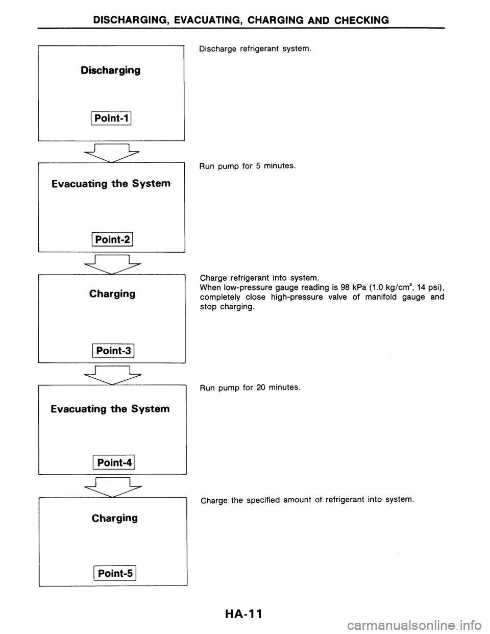 NISSAN PULSAR 1986  Service Manual 