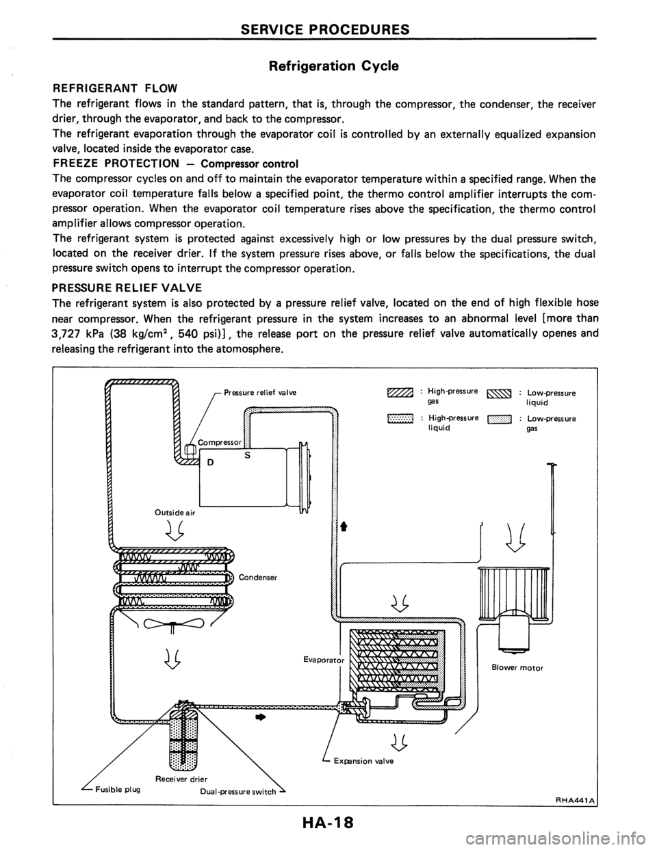 NISSAN PULSAR 1986  Service Manual 