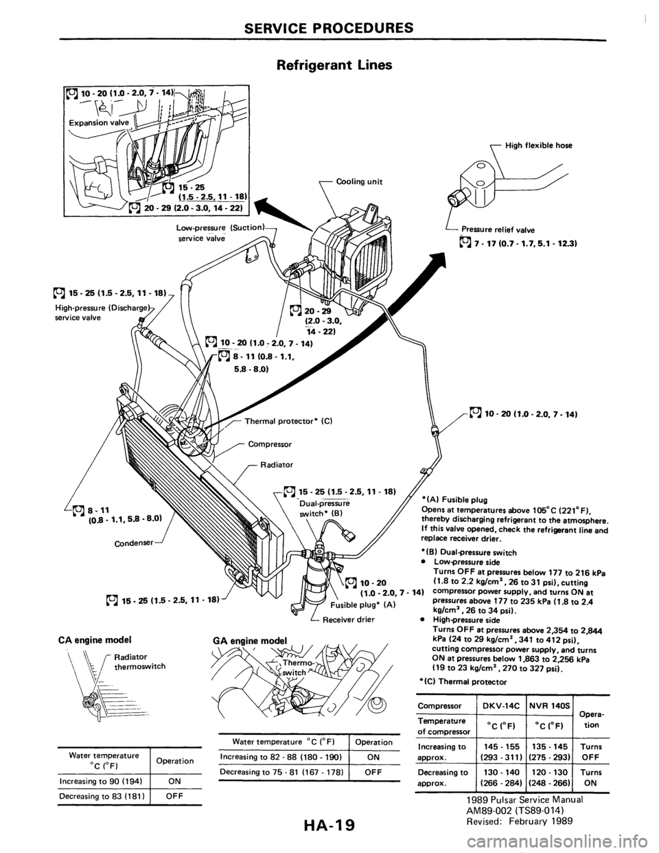 NISSAN PULSAR 1986  Service Manual 