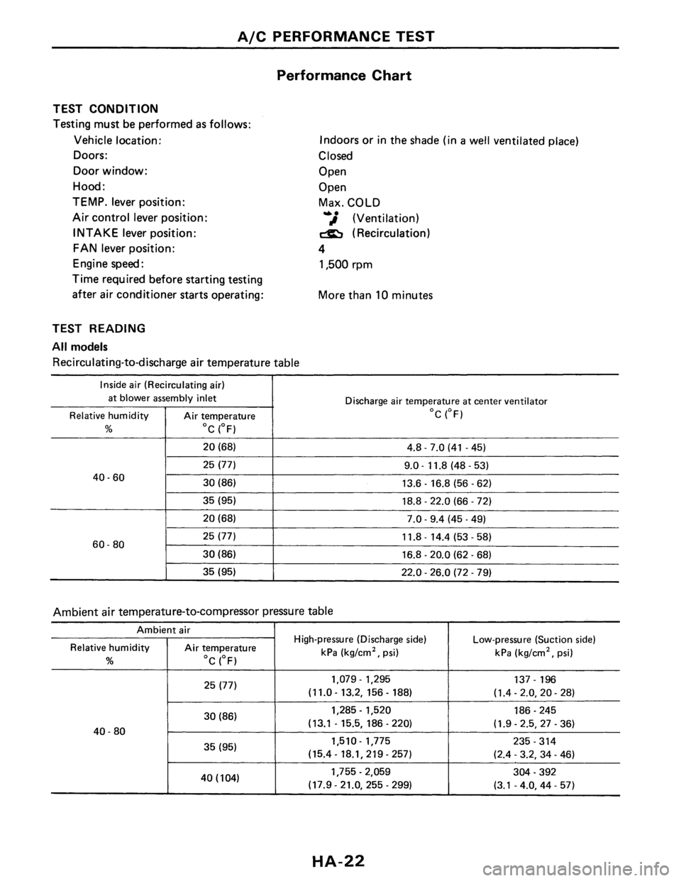 NISSAN PULSAR 1986  Service Manual 