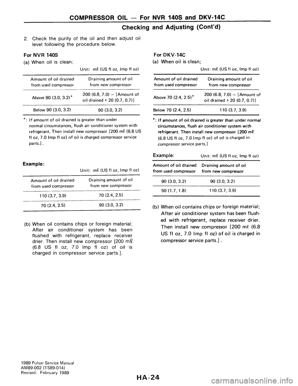 NISSAN PULSAR 1986  Service Manual 