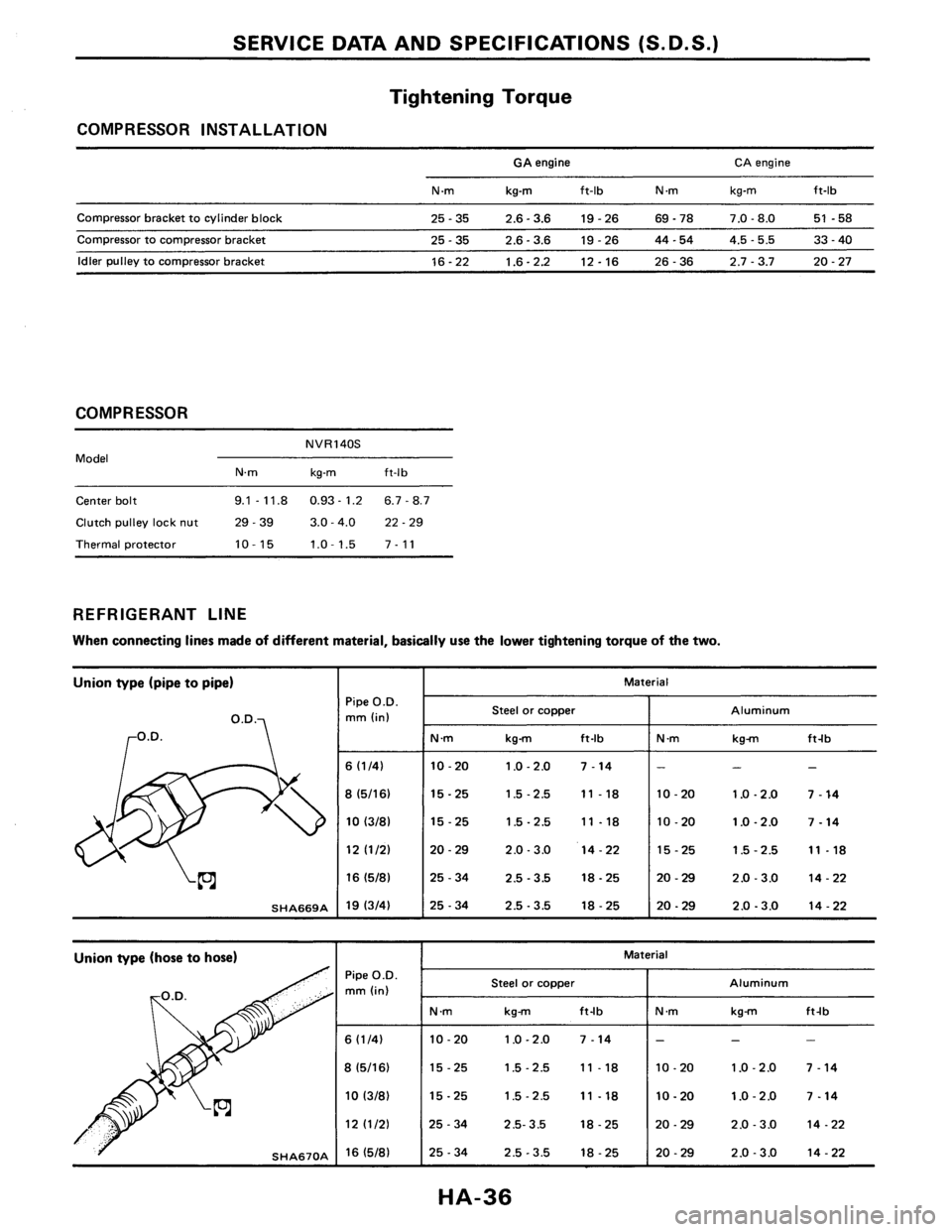 NISSAN PULSAR 1986  Service Manual 