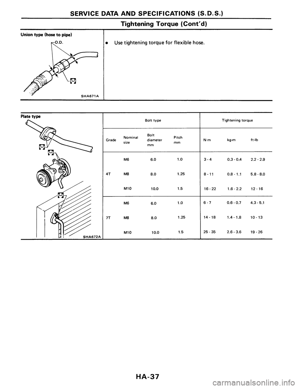 NISSAN PULSAR 1986  Service Manual 