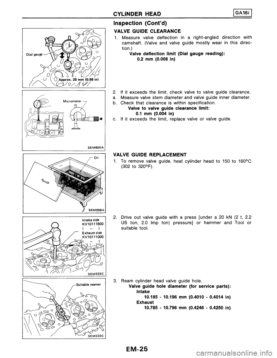 NISSAN PULSAR 1986  Service Manual 