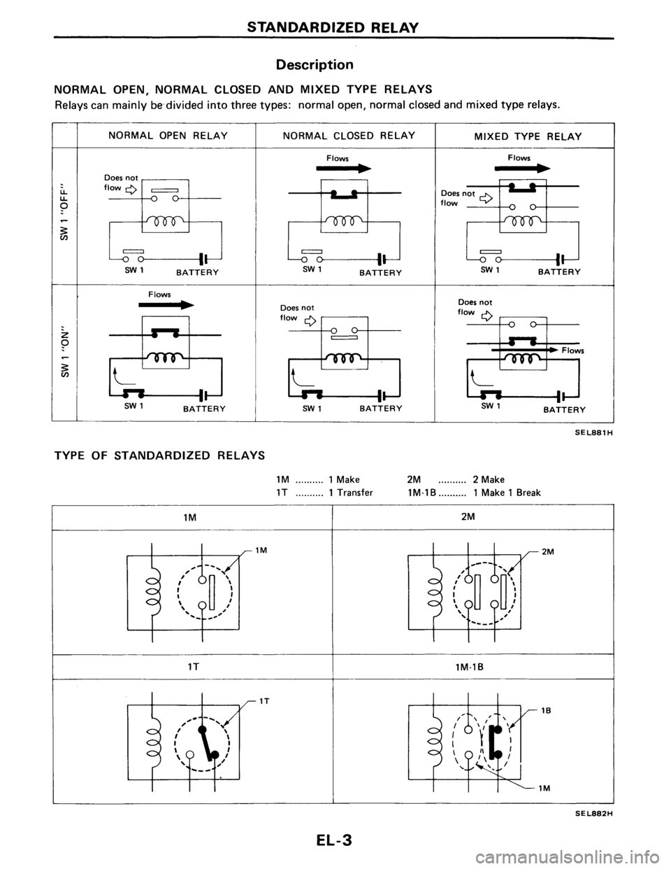 NISSAN PULSAR 1986  Service Manual 