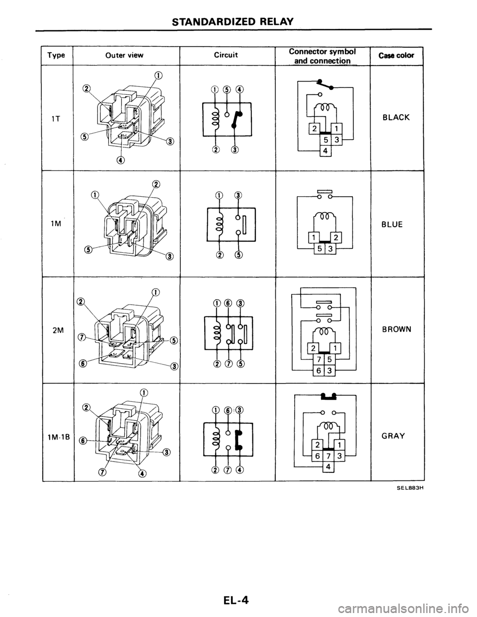 NISSAN PULSAR 1986  Service Manual 
