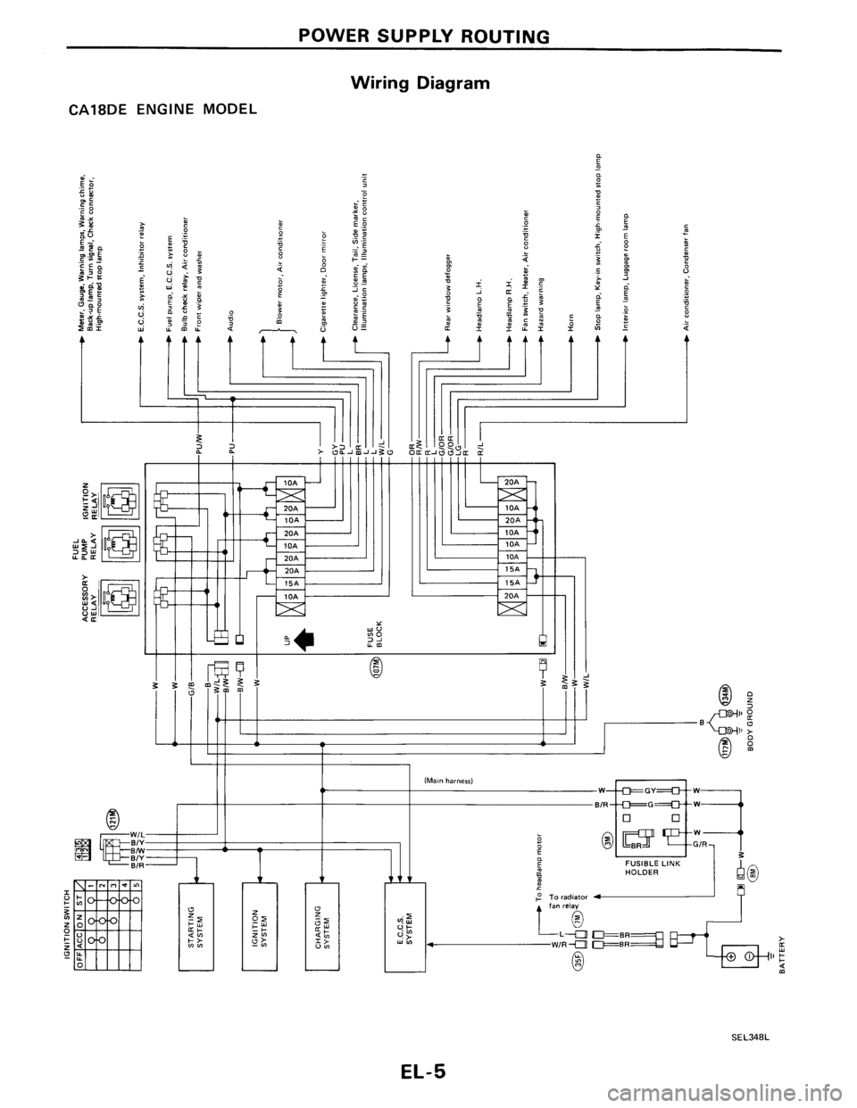 NISSAN PULSAR 1986  Service Manual 