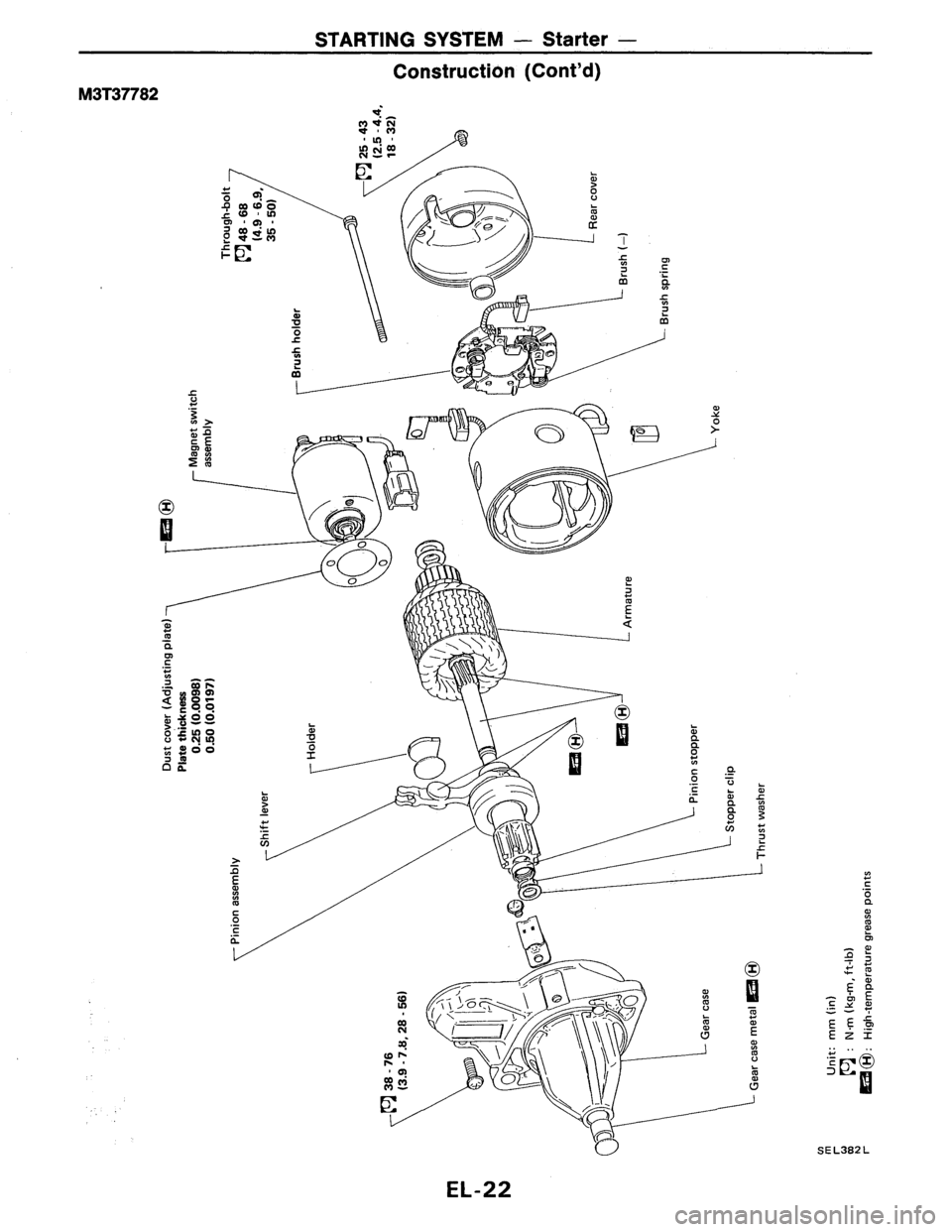 NISSAN PULSAR 1986  Service Manual 
