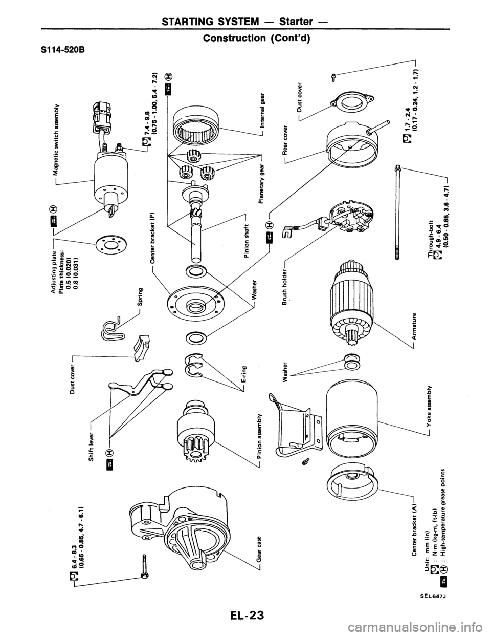 NISSAN PULSAR 1986  Service Manual 