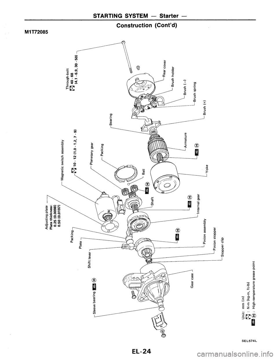 NISSAN PULSAR 1986  Service Manual 