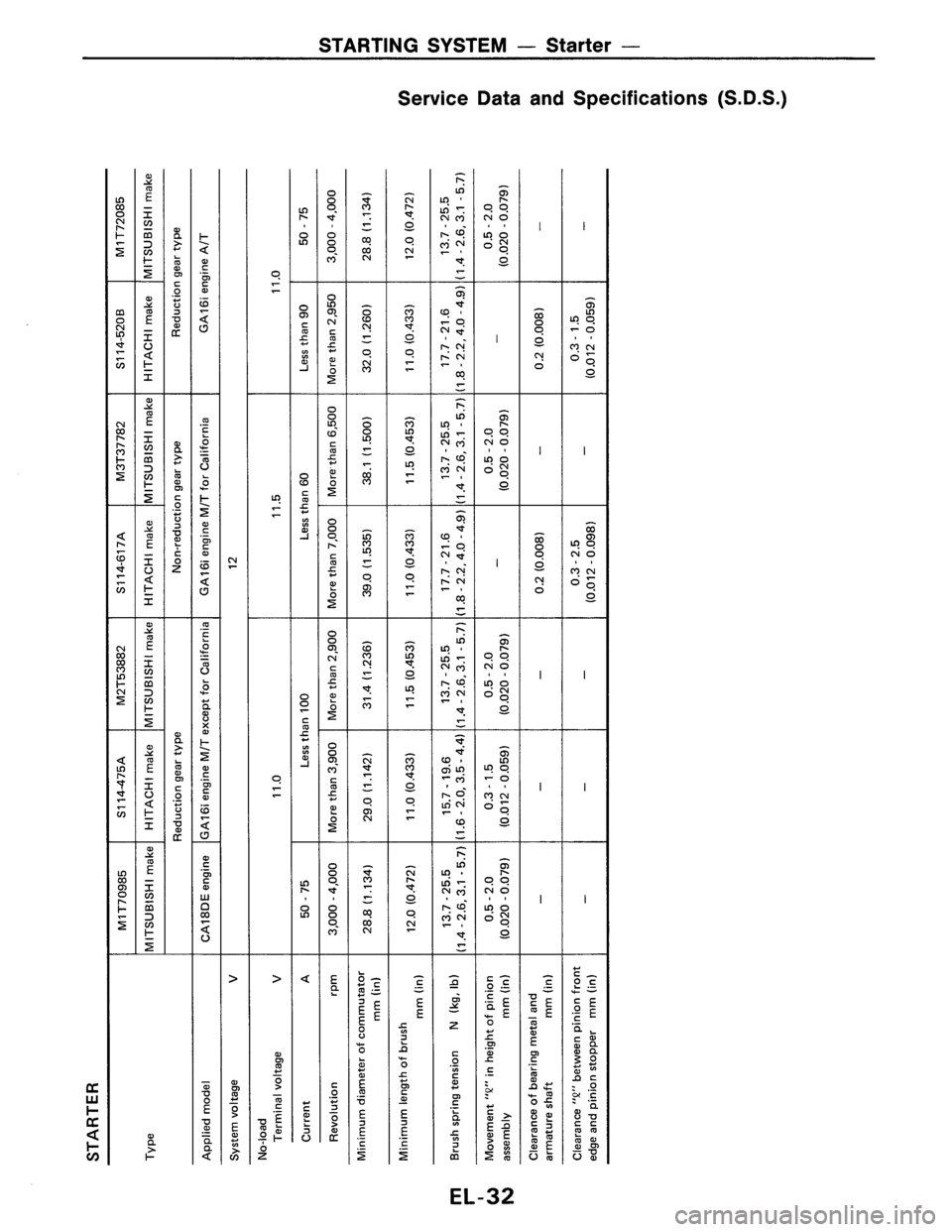 NISSAN PULSAR 1986  Service Manual 