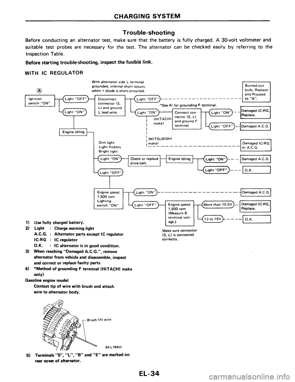 NISSAN PULSAR 1986  Service Manual 