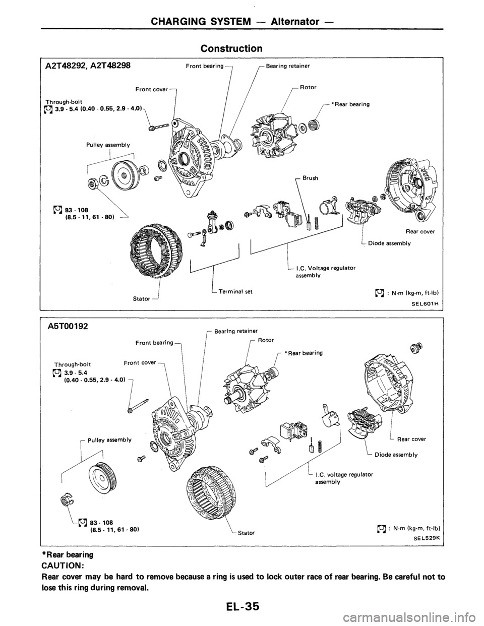 NISSAN PULSAR 1986  Service Manual 