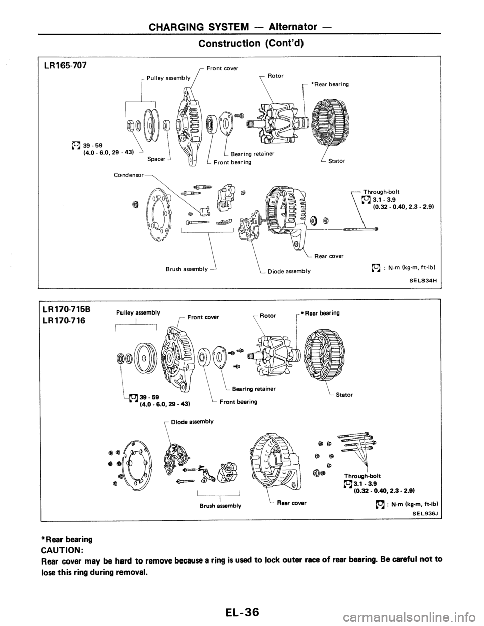NISSAN PULSAR 1986  Service Manual 