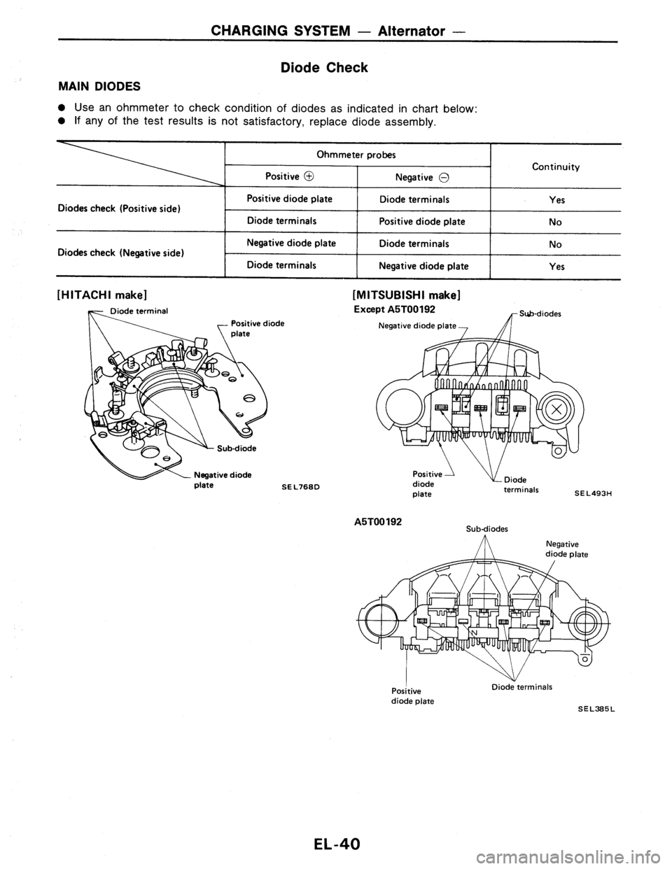 NISSAN PULSAR 1986  Service Manual 