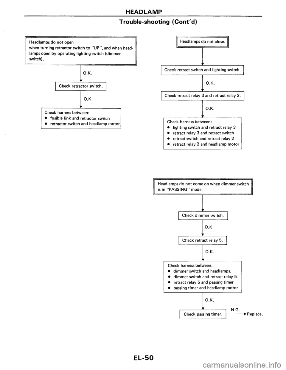 NISSAN PULSAR 1986  Service Manual 