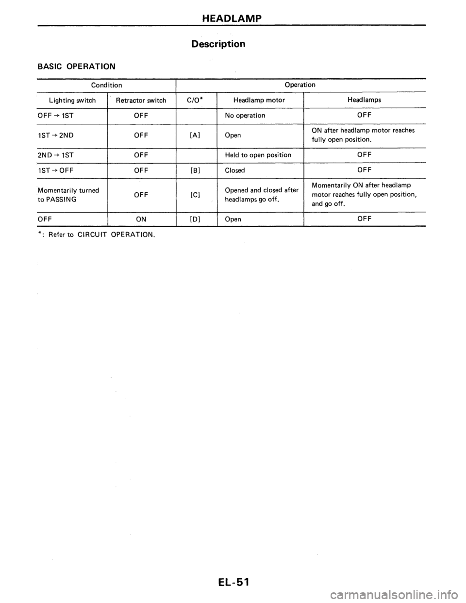 NISSAN PULSAR 1986  Service Manual 