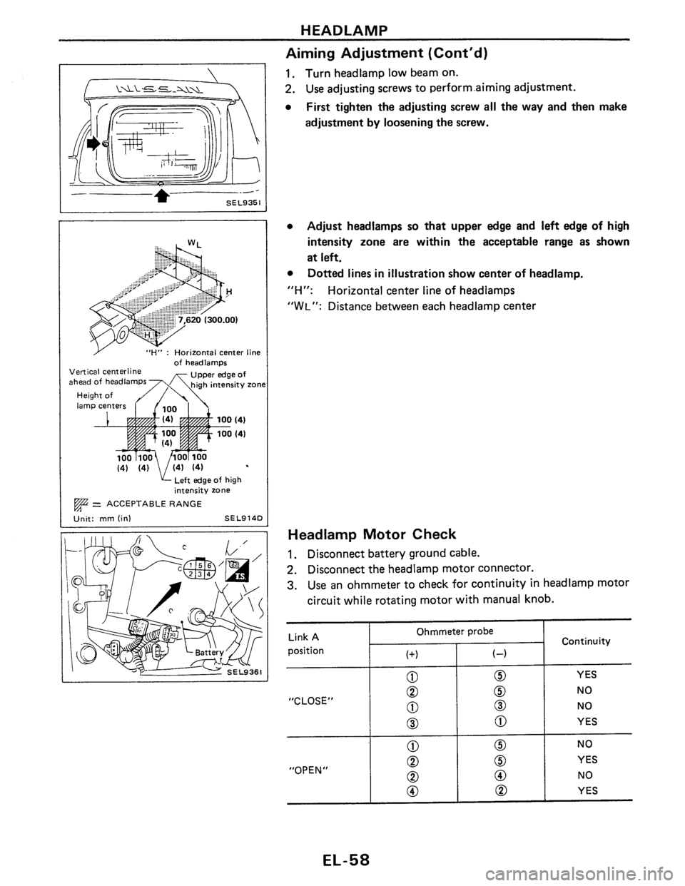 NISSAN PULSAR 1986  Service Manual 